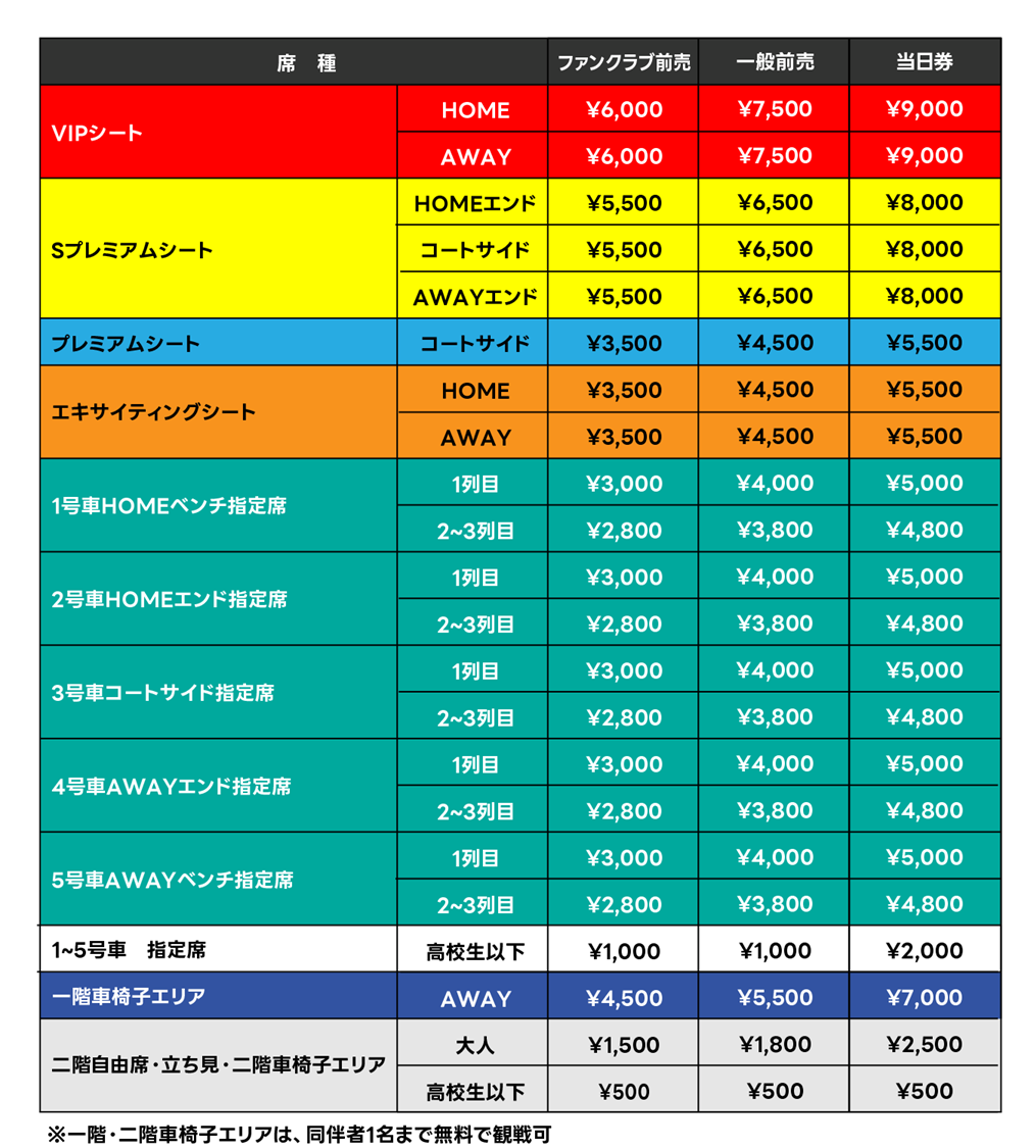 エスフォルタアリーナ八王子(メイン) 価格