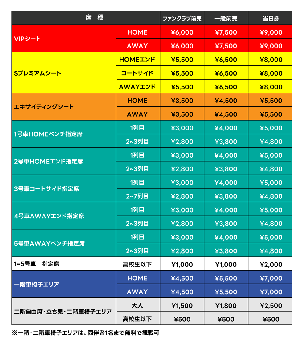 エスフォルタアリーナ八王子(メイン) 価格