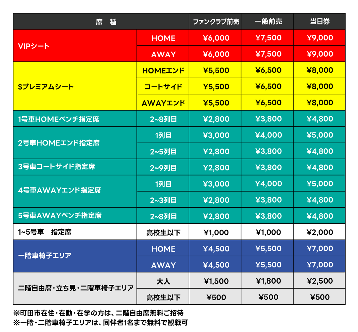 エスフォルタアリーナ八王子(メイン) 価格