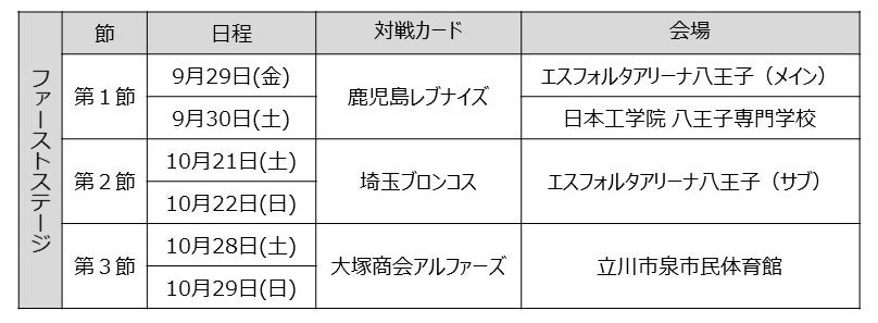 販売スケジュール