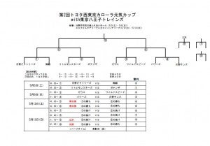 組合せ表